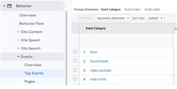 Track Video Analytics