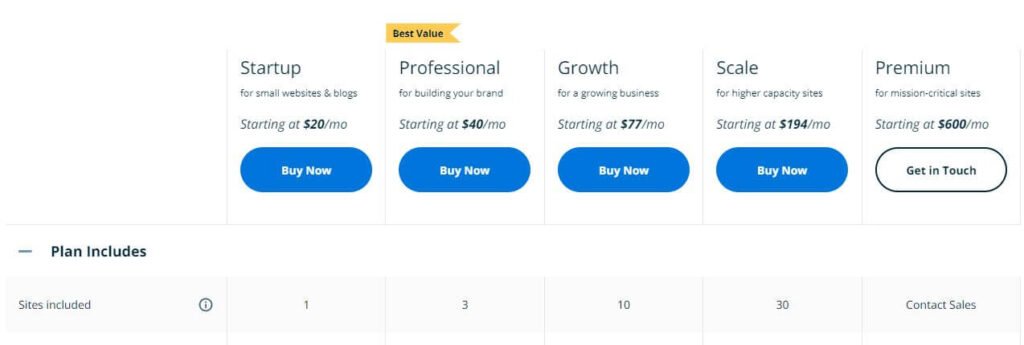 WPEngine WordPress Hosting Price