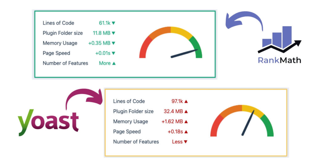 Plugin Size and SEO Performance